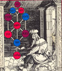Cabalistic Sephiroth